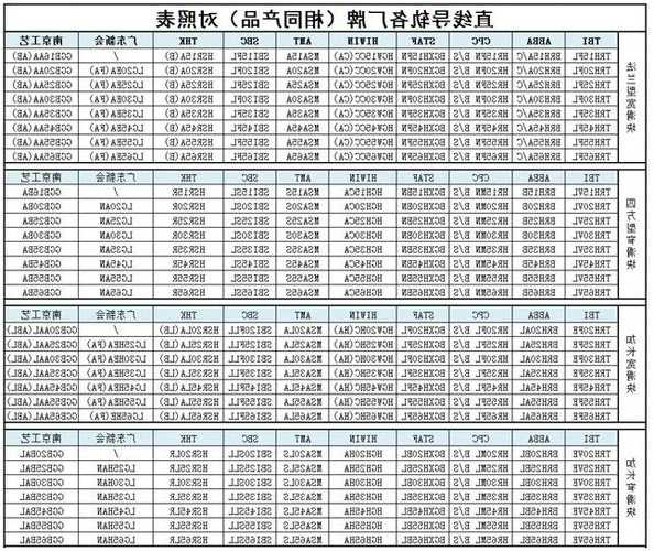 通力电梯导轨滑块型号大全？通力电梯导轨滑块型号大全图？