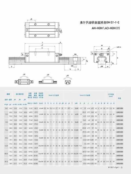 通力电梯导轨滑块型号大全？通力电梯导轨滑块型号大全图？