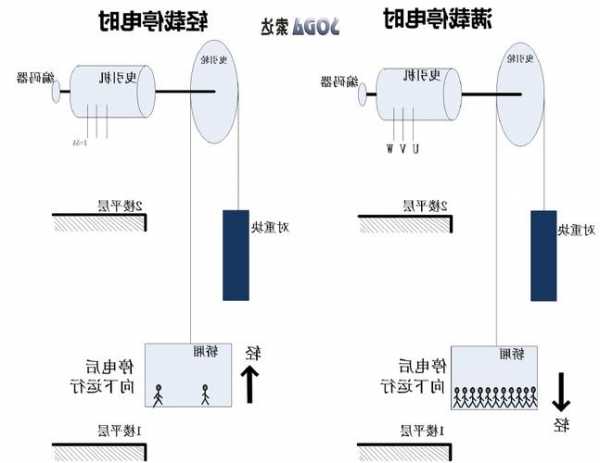 电梯停电柜型号怎么看图解，电梯停电装置！