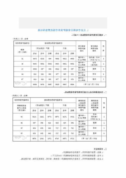 电梯型号PTPW？电梯型号在哪里查看？