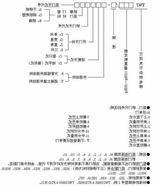 两层电梯型号区别图纸表示，两层电梯型号区别图纸表示什么？