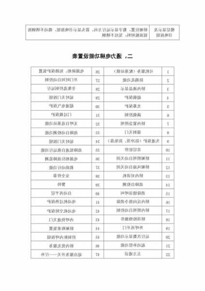 电梯电气设备的相关型号，电梯设备型号是什么！