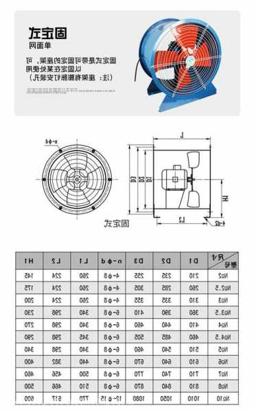 电梯风扇怎么看型号规格，电梯风扇标准