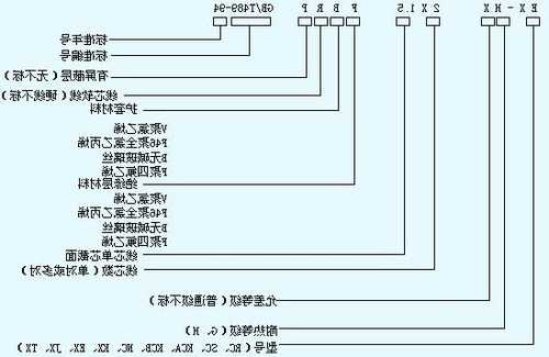 电梯补偿缆型号，电梯补偿缆型号有哪些