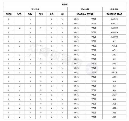 电梯保险管型号大全表示，电梯保险管型号大全表示什么