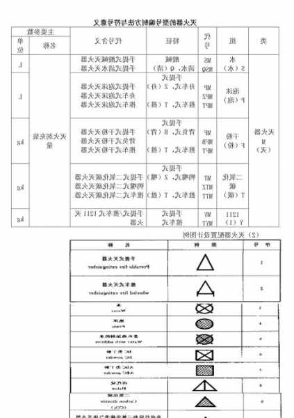 电梯机房灭火器型号，机房电器灭火器？