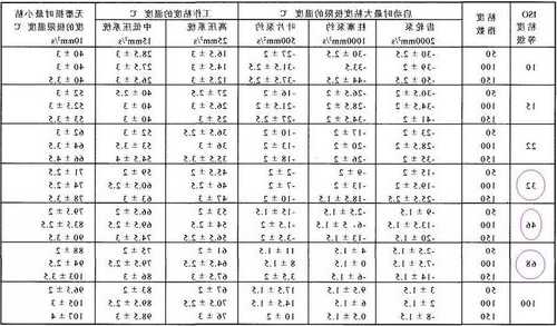 电梯液压油怎么选型号的，液压电梯液压油多长时间更换！