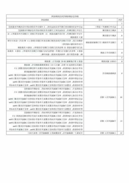 新时达电梯主控板型号怎么看，新时达电梯主板故障代码说明！