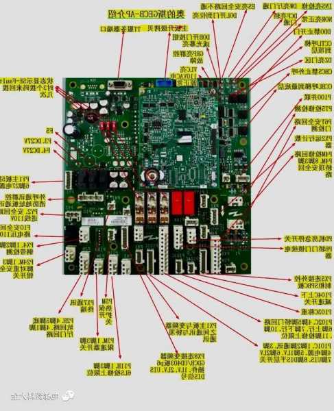 电梯主板程序芯片型号大全，电梯主板原理及作用