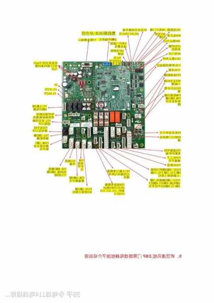 电梯主板程序芯片型号大全，电梯主板原理及作用