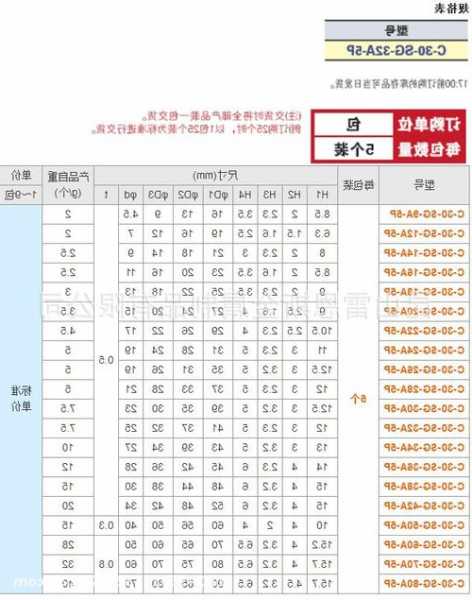 电梯橡胶衬套型号表示图，电梯橡胶衬套型号表示图解？