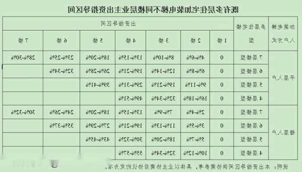 旧小区安装电梯一个型号吗，老旧小区安装电梯每户出多少钱？