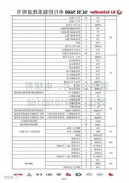 西继迅达电梯型号解释，西继迅达电梯s5000价格？