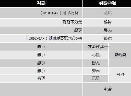 电梯型号xo-sind，电梯型号字母的含义？