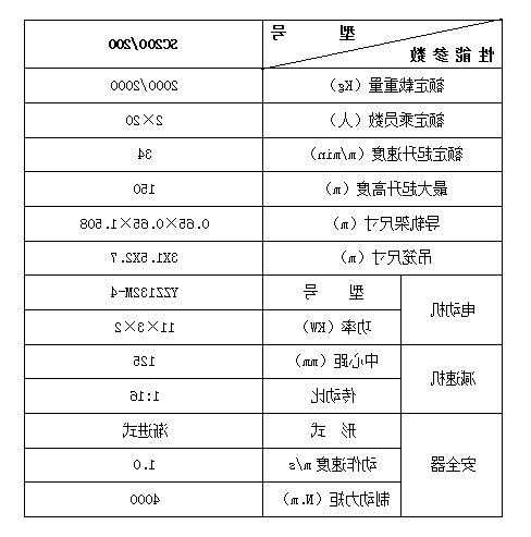 南沙曳引式电梯型号大全，广州南沙吊机电话？