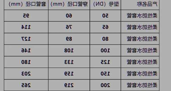 电梯内塑料套管规格型号？电梯内套怎么安装？