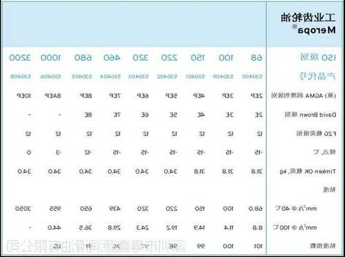 奥的斯40电梯齿轮油型号，奥的斯电梯换速距离？