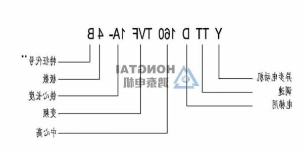 电梯电机的型号？电梯电机选型？