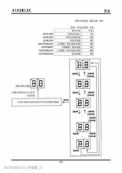 东芝电梯cv330型号，东芝电梯cv330调试资料？