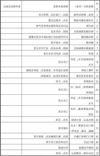 福州本地电梯维护规格型号，福州电梯维保？