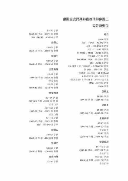 三菱电梯type型号安全回路短接，三菱电梯各型号安全回路短接！