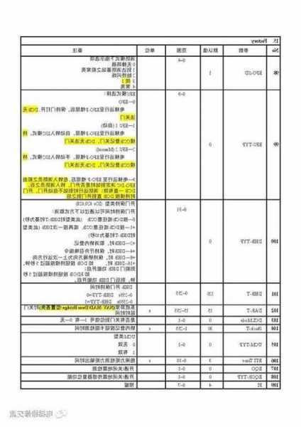 杭州西子奥的斯电梯型号，西子奥的斯电梯规格型号