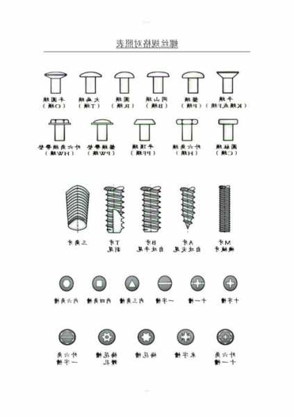 电梯部件螺丝型号表图集，电梯螺丝大全
