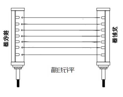 电梯光幕型号在哪看，电梯光幕安装在哪里,如何验证！