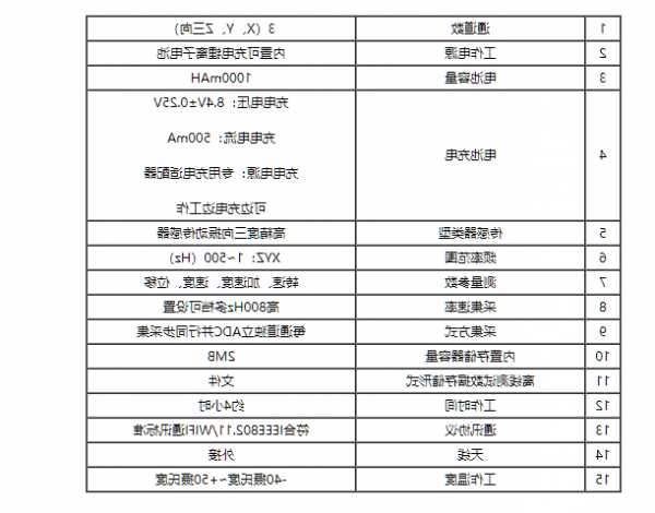 电梯检测仪器型号大全？电梯检测仪器型号大全图解？