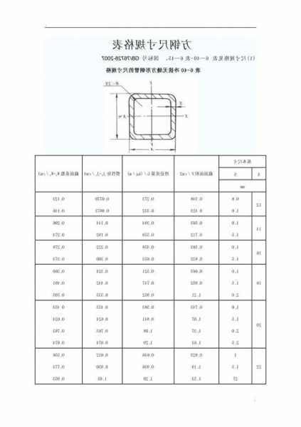 观光电梯方钢型号，观光电梯方钢型号大全？