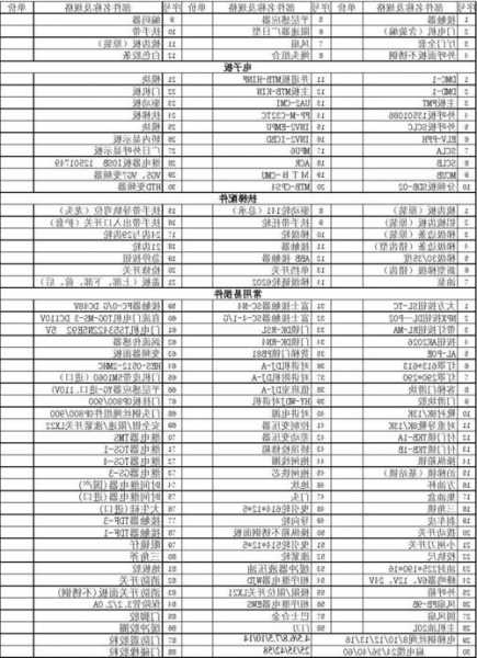 电梯配电机型号大全？电梯电机配件？