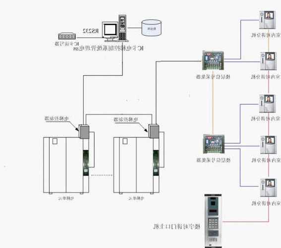 电梯型号拖动方式字母j，电梯拖动系统主要有哪些类型?？