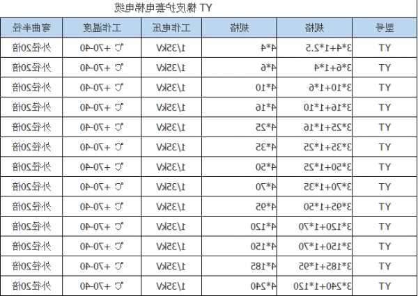 温州电梯电缆规格型号，温州市电梯？