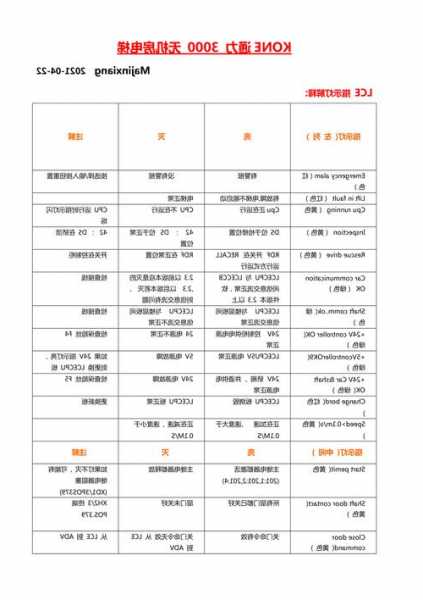 通力电梯型号kone？通力电梯型号怎么看？