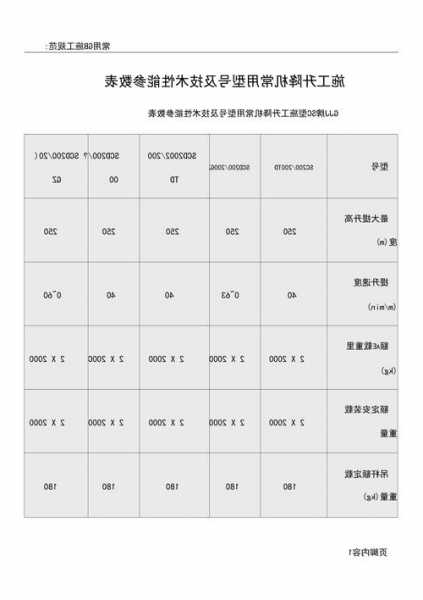 施工电梯规格型号参数，施工电梯规格型号参数表！