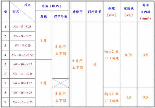 宿舍电梯怎么选型号，宿舍楼电梯设置标准？