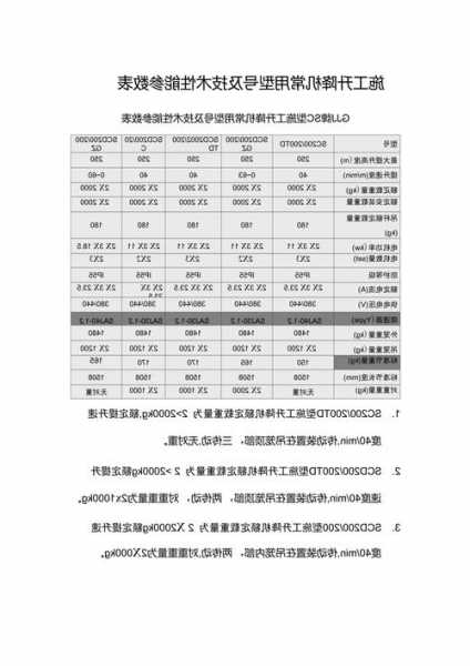 施工电梯的型号和技术参数，施工电梯的型号和技术参数有关系吗