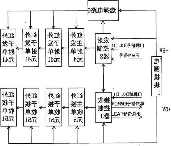 电梯光幕器型号规格表大全，电梯光幕控制原理