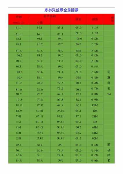 电梯常用螺丝型号表格大全，施工电梯螺丝要保留多少螺牙？