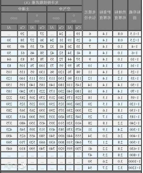 阻燃电梯电缆型号大全图，阻燃电缆规格型号一览表