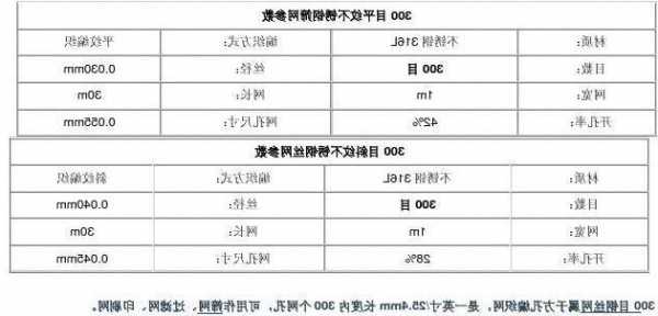 电梯装饰金属网规格型号表，电梯配件网！