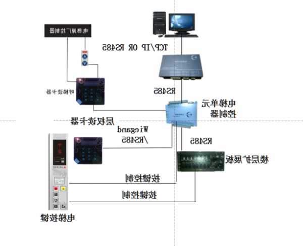 申菱电梯门锁常用型号，申菱电梯控制系统？