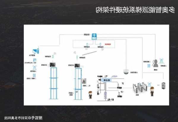 申菱电梯门锁常用型号，申菱电梯控制系统？