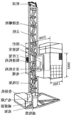 绳轮驱动施工电梯型号规格？绳梯使用？