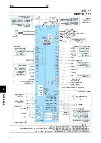 电梯变频器接头型号，电梯变频器接头型号大全？