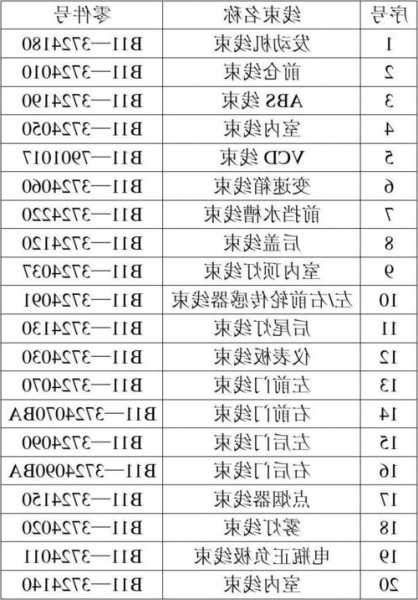 电梯电缆线束规格型号，电梯电缆线束规格型号大全