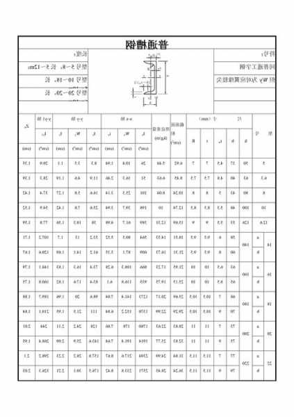 电梯钢型号对照表，电梯槽钢标准是多少？