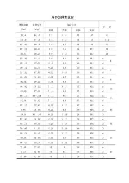 电梯钢型号对照表，电梯槽钢标准是多少？