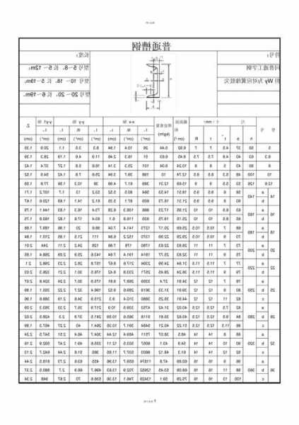 电梯钢型号对照表，电梯槽钢标准是多少？