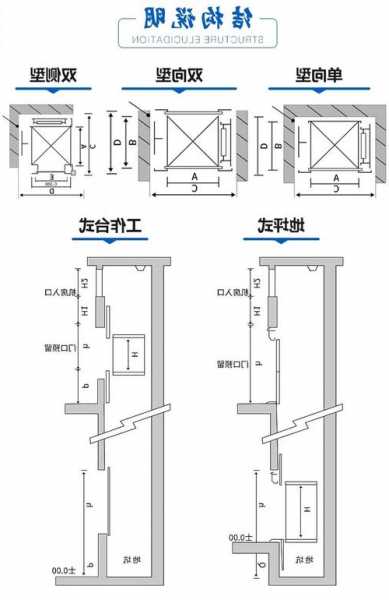 厨房电梯怎么选型号视频，厨房电梯尺寸标准？